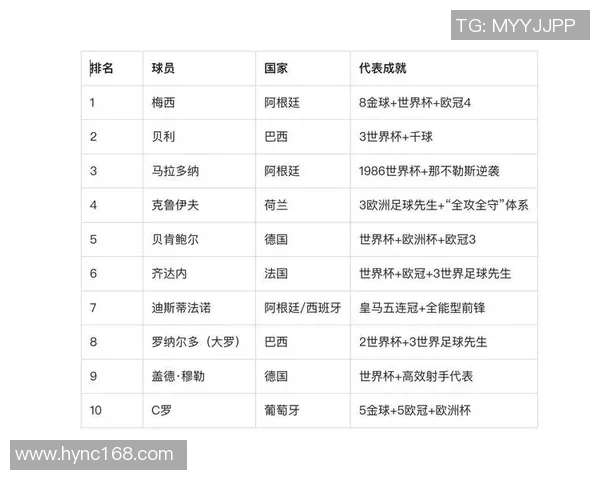 不同年代足球巨星对比分析 谁才是真正的王者之争