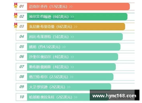 NBA历史十大富有球星排行榜