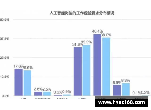 聚焦日本球员薪酬：行业内薪水探析