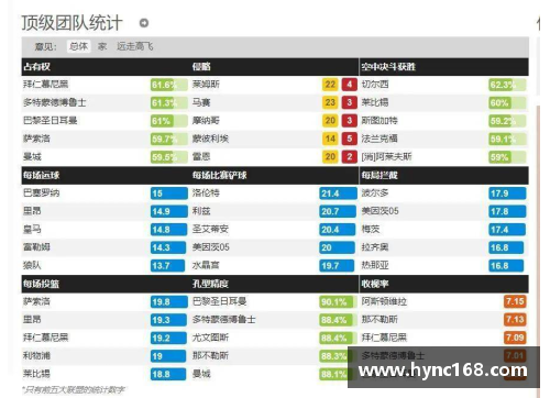 FM球员评分揭秘：背后的秘密算法及球员数据分析